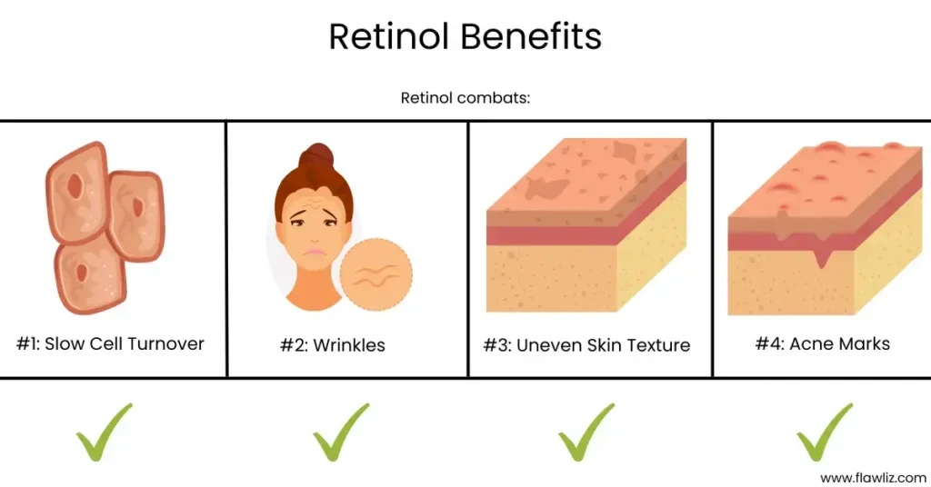 Benefits of Retinol