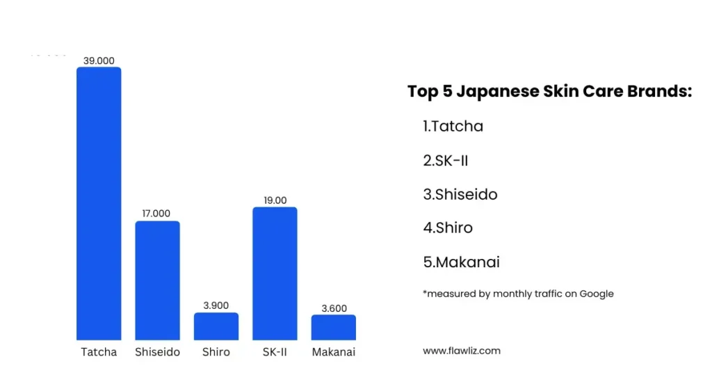 Best Japanese Skin Care Routine