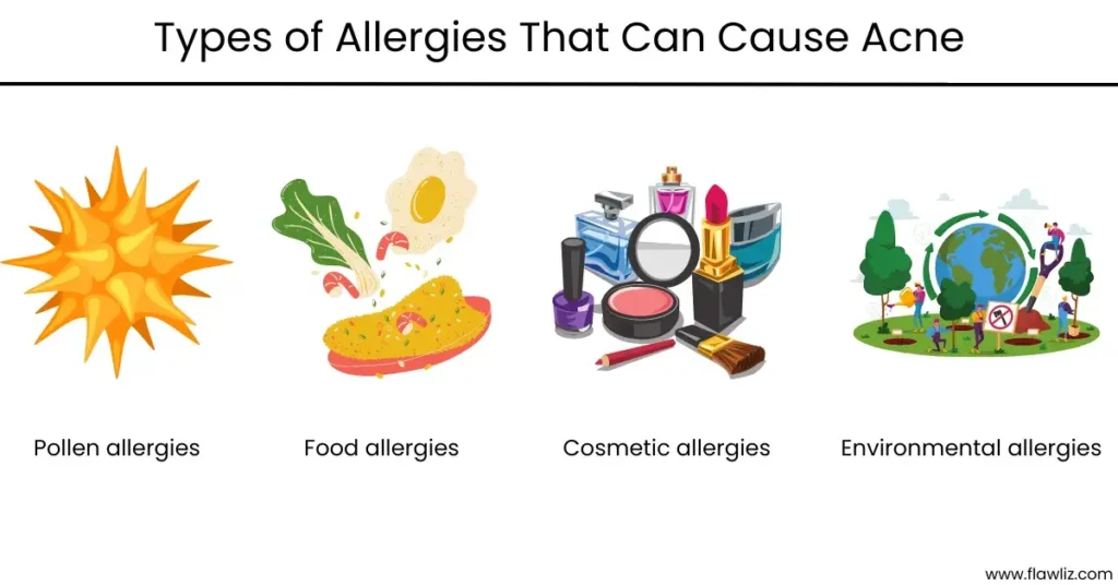 Can Allergies Cause Acne