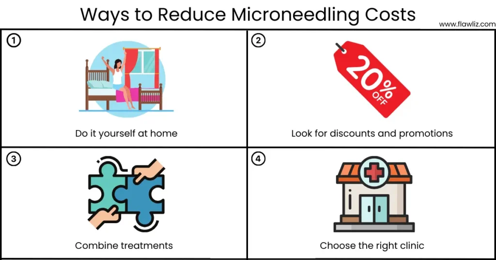 Illustration of Ways to Reduce Microneedling Costs