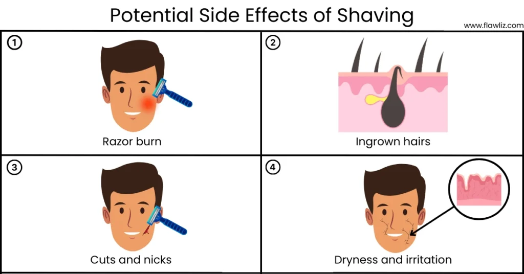 Illustration of Potential Side Effects of Shaving
