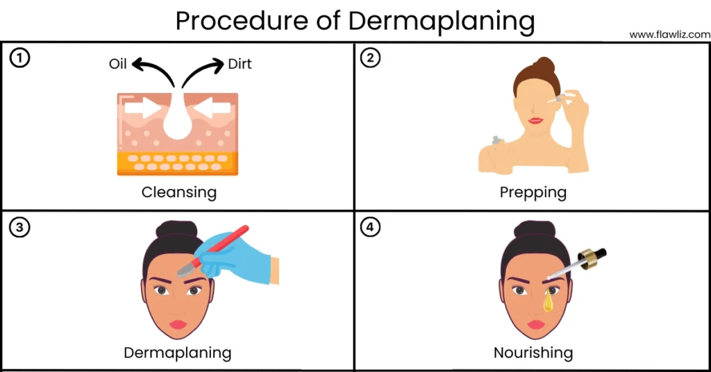 Illustration of Procedure of Dermaplaning
