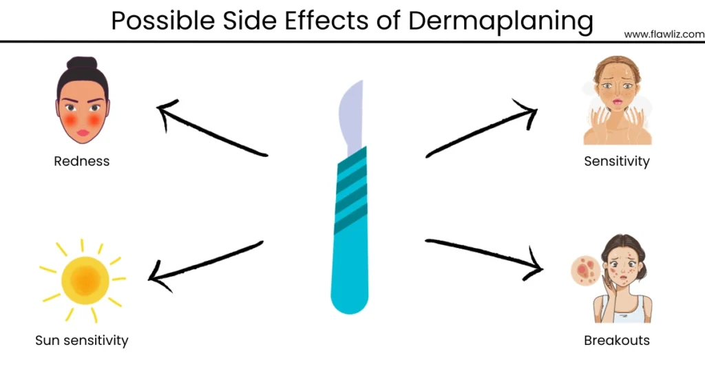 Illustration of Possible Side Effects of Dermaplaning
