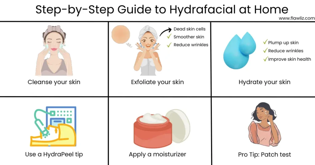 Illustration of Step-by-Step Guide to Hydrafacial at Home