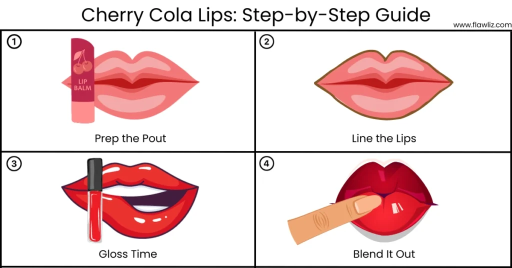 Illustration of Step-by-Step Guide Cherry cola lips