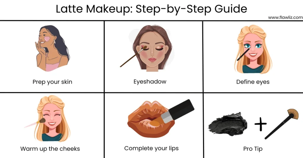 Illustration of Step Guide Latte Makeup