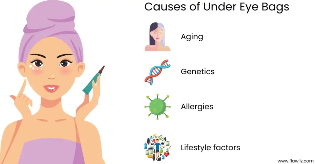 Causes of Under Eye Bags