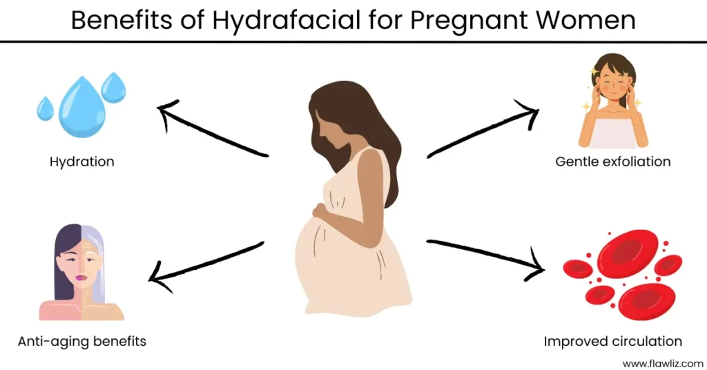 Illustration of Benefits of Hydrafacial for Pregnant Women