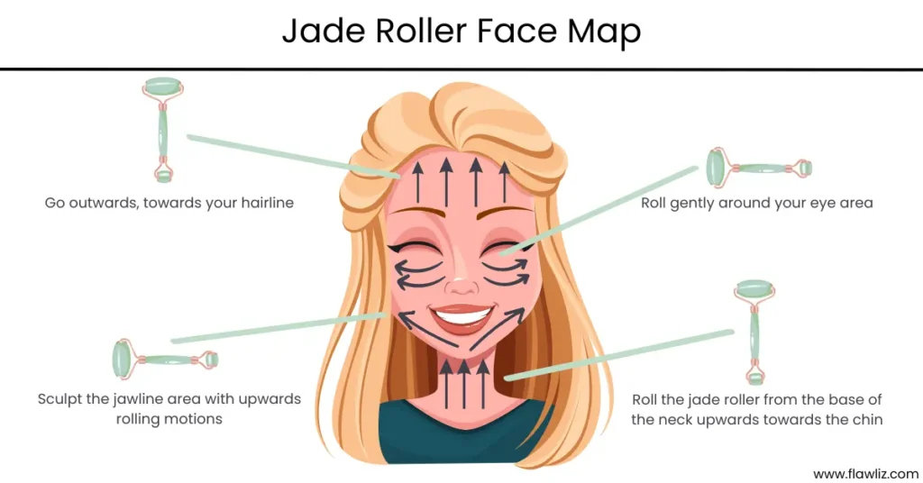 Illustration of Jade Roller Face Map