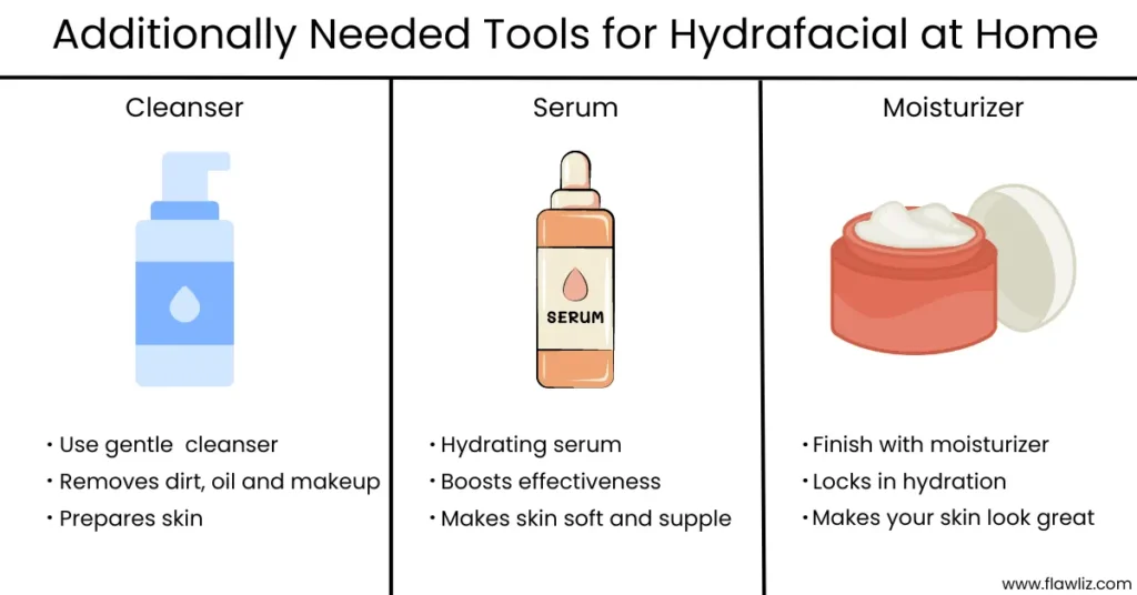 Illustration of Additionally needed tools for Hydrafacial At Home