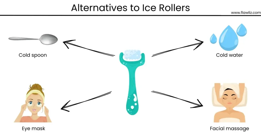 illustration of alternatives to ice rollers