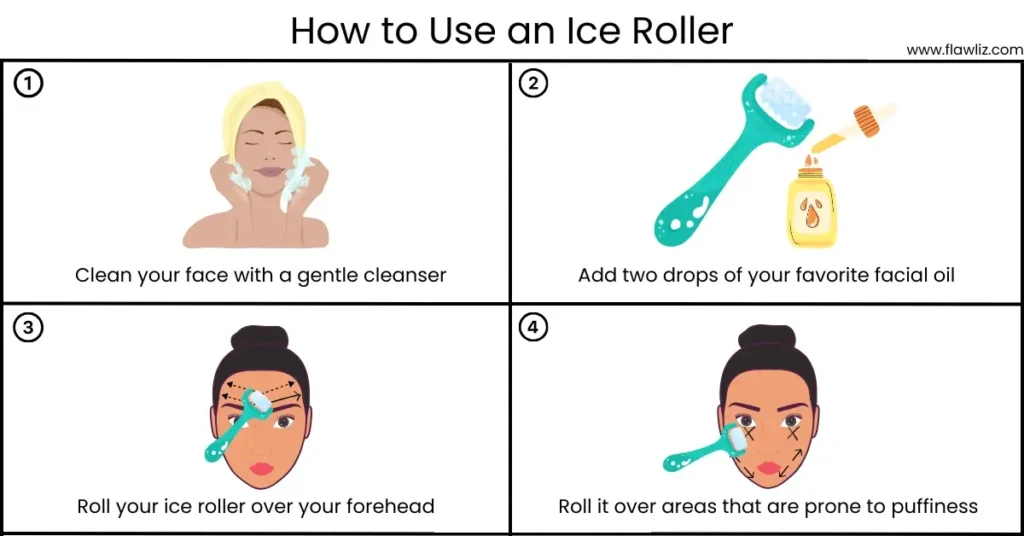 Illustration of How to Use an Ice Roller