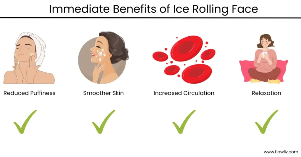 Illustration of Immediate Benefits of Ice Rolling Face