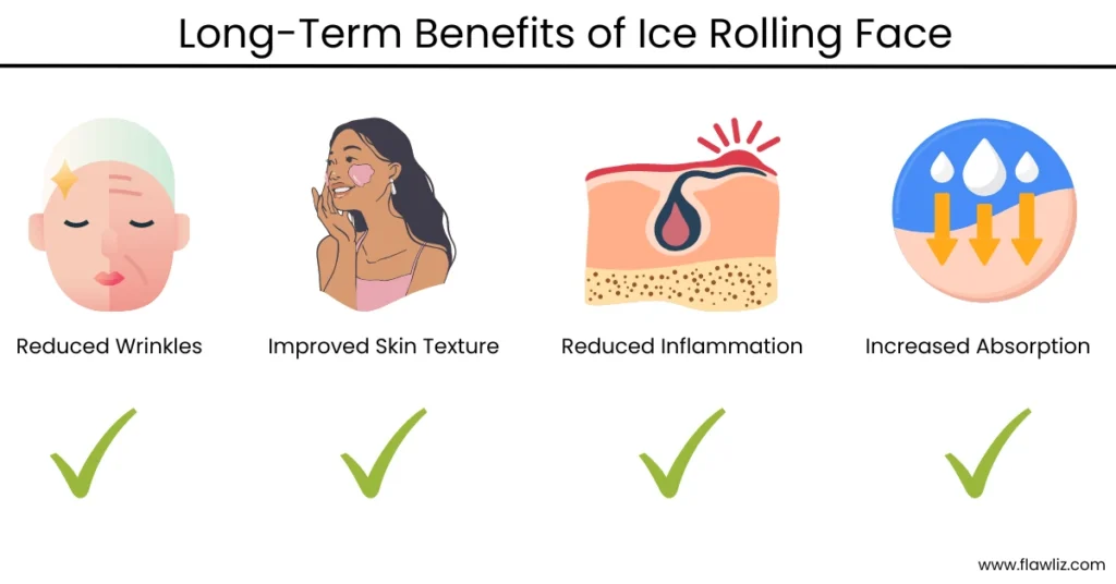 Illustration of Long-Term Benefits of Ice Rolling