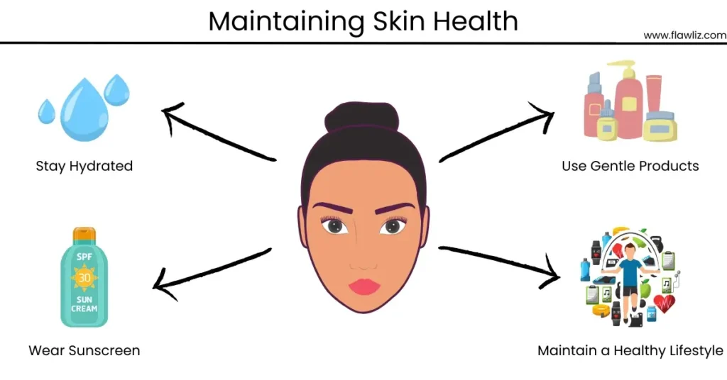 Illustration of Maintaining Skin Health