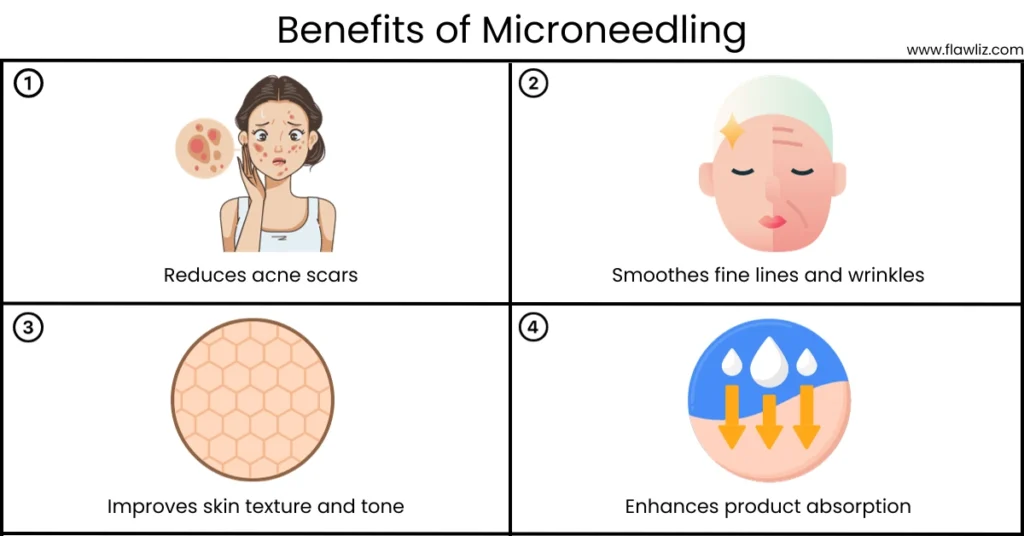 Illustration of Benefits of Microneedling